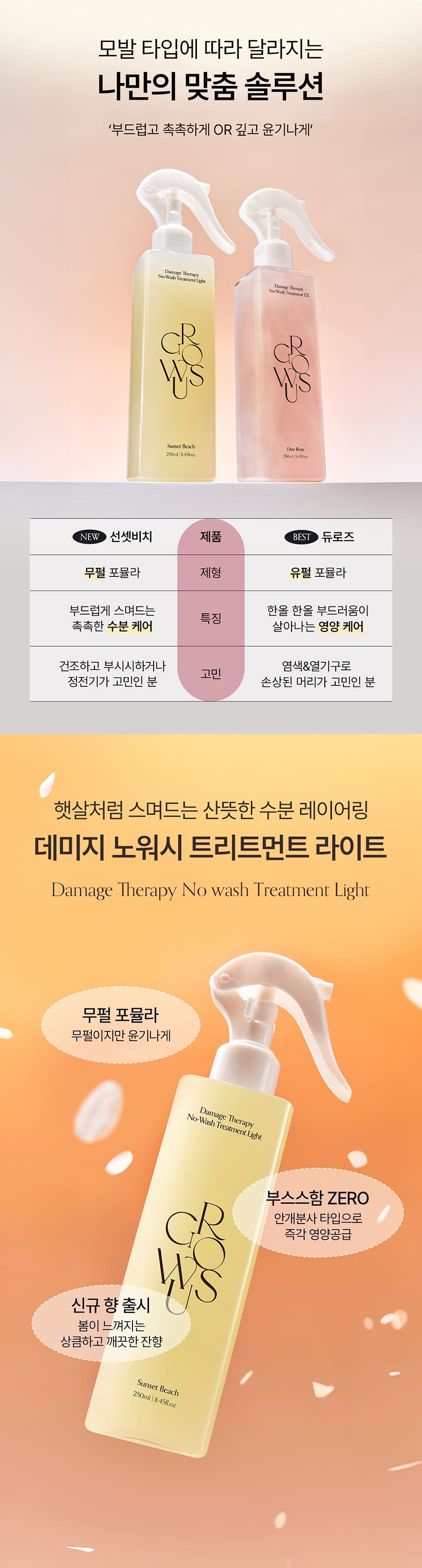 GROWUS Damage Therapy No-Wash Treatment Light Sunset Beach - description 4