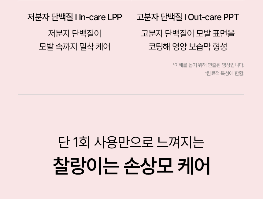 [Sanrio EDITION] growus Damage Therapy No-Wash Treatment EX 250ml Dew Rose Set (+MY MELODY Mini Bottle Keyring)